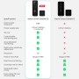 Sonnette Xiaomi Smart Doorbell 3S