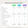 PLAUD Note Pro Enregistreur vocal AI