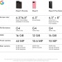 Google Pixel 9 Pro XL 5G 256Go