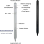 Stylet Pour reMarkable Paper Pro